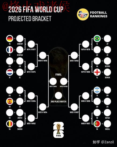 2026世界杯比分分析与全站预测 2026世界杯比分分析与全站预测