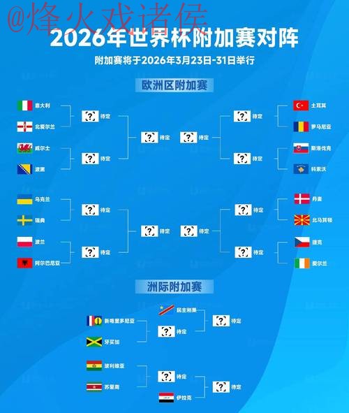 2026世界杯比分分析与全站预测 2026世界杯比分分析与全站预测
